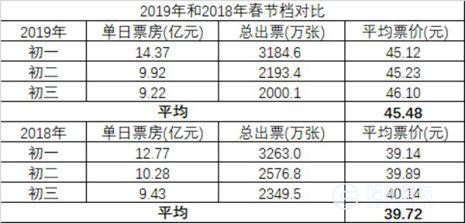 1元钱看《流浪地球》：春节档盗版损失已超10亿？        